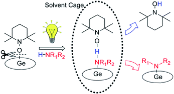 Graphical abstract: Germanium(iii) corrole complex: reactivity and mechanistic studies of visible-light promoted N–H bond activations