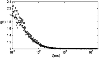 Graphical abstract: A multi-scale study of enzyme diffusion in macromolecular solutions and physical gels of pectin polysaccharides