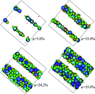 Graphical abstract: Simulation of magneto-induced rearrangeable microstructures of magnetorheological plastomers