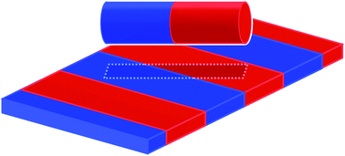 Graphical abstract: Alignment of cylindrical colloids near chemically patterned substrates induced by critical Casimir torques