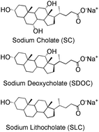 Graphical abstract: In situ synthesis of red emissive copper nanoclusters in supramolecular hydrogels