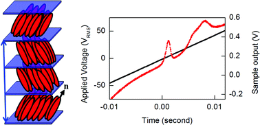 Graphical abstract: Observation of a chiral smectic C phase over a wide thermal range with novel phase sequences in rigid, bulky chiral dimers