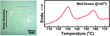 Graphical abstract: Robust and transparent membrane of crystalline silicone via a melt-drawing technique