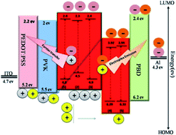 Graphical abstract: Going from green to red electroluminescence through ancillary ligand substitution in ruthenium(ii) tetrazole benzoic acid emitters