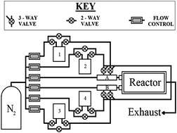 Graphical abstract: TiO2-based transparent conducting oxides; the search for optimum electrical conductivity using a combinatorial approach