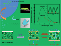 Graphical abstract: Electrically switchable photoluminescence of fluorescent-molecule-dispersed liquid crystals prepared via photoisomerization-induced phase separation