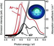 Graphical abstract: Correlation between preparation conditions and the photoluminescence properties of Sn2+ centers in ZnO–P2O5 glasses