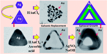 Graphical abstract: Characterization of bimetallic core–shell nanorings synthesized via ascorbic acid-controlled galvanic displacement followed by epitaxial growth