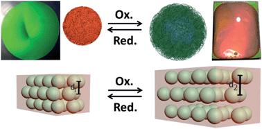 Graphical abstract: Redox- and mechano-chromic response of metallopolymer-based elastomeric colloidal crystal films