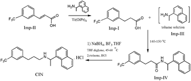Graphical abstract: Liquid chromatographic separation, determination and ESI-MS/MS, FT-IR and NMR characterization of the forced degradation products of cinacalcet