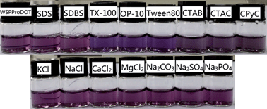 Graphical abstract: Colorimetric sensing of non-ionic and cationic surfactants using a versatile anionic poly(3,4-propylenedioxythiophene) derivative