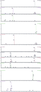 Graphical abstract: Sensitive determination of two major mercapturic acid metabolites of 1,3-butadiene in human urine based on the isotope dilution ultrahigh performance liquid chromatography-tandem mass spectrometry