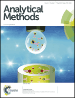 Graphical abstract: Inside front cover