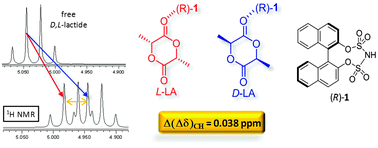 Graphical abstract: Enantio-differentiation of O-heterocycles using a binol-derived disulfonimide as a chiral solvating agent