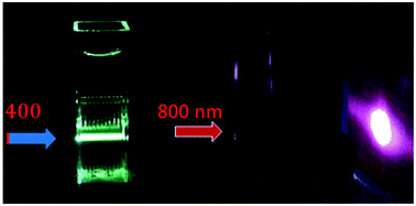 Graphical abstract: On the upconversion fluorescence in carbon nanodots and graphene quantum dots