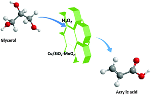 Graphical abstract: Cu nanoclusters supported on nanocrystalline SiO2–MnO2: a bifunctional catalyst for the one-step conversion of glycerol to acrylic acid