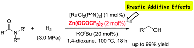 Graphical abstract: Hydrogenation of amides catalyzed by a combined catalytic system of a Ru complex with a zinc salt
