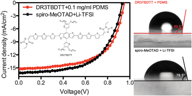 Graphical abstract: A hydrophobic hole transporting oligothiophene for planar perovskite solar cells with improved stability