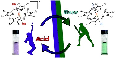 Graphical abstract: Control of absorption properties of tetraazaporphyrin group 15 complexes by modification of their axial ligands