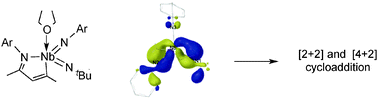 Graphical abstract: Regioselective [2+2] and [4+2] cycloaddition reactivity in an asymmetric niobium(bisimido) moiety towards unsaturated organic molecules