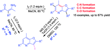 Graphical abstract: A novel one-pot method for the synthesis of substituted furopyridines: iodine-mediated oxidation of enaminones by tandem metal-free cyclization