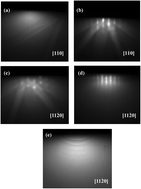 Graphical abstract: Epitaxial growth of high quality AlN films on metallic aluminum substrates