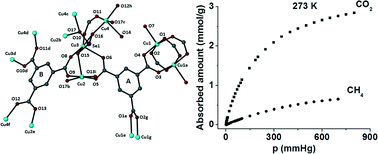 Graphical abstract: A unique microporous copper trimesate selenite with high selectivity for CO2