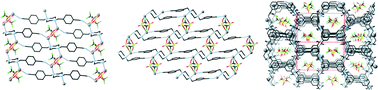 Graphical abstract: The influence of anion, ligand geometry and stoichiometry on the structure and dimensionality of a series of AgI-bis(cyanobenzyl)piperazine coordination polymers