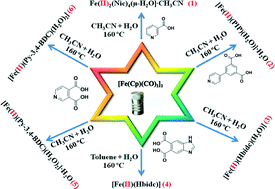 Graphical abstract: An alternative strategy to construct Fe(ii)-based MOFs with multifarious structures and magnetic behaviors