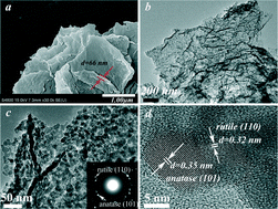 Graphical abstract: Graphene oxide-assisted synthesis and photocatalytic hydrogen production of mix-phase titanium dioxide (TiO2) nanosheets