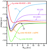 Graphical abstract: Exchange–correlation functionals from the strong interaction limit of DFT: applications to model chemical systems