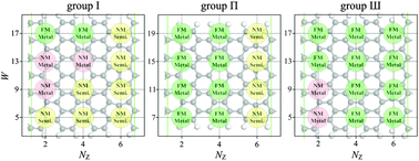 Graphical abstract: Electronic and magnetic properties of armchair graphene nanoribbons with 558 grain boundary