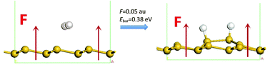 Graphical abstract: Electric field induced hydrogenation of silicene