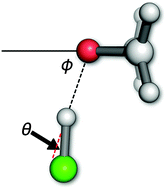 Graphical abstract: On the directionality and non-linearity of halogen and hydrogen bonds