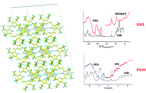 Graphical abstract: Solid state effects on the electronic structure of H2OEP
