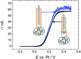 Graphical abstract: Electrochemical studies of decamethylferrocene in supercritical carbon dioxide mixtures
