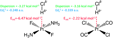 Graphical abstract: On the nature of hydrogen bonds to platinum(ii) – which interaction can predict their strength?