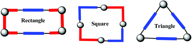 Graphical abstract: Supramolecular architectures with pyridine-amide based ligands: discrete molecular assemblies and their applications