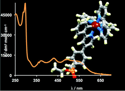Graphical abstract: Sticking and patching: tuning and anchoring cyclometallated ruthenium(ii) complexes