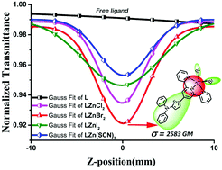 Graphical abstract: Thiophene-based terpyridine and its zinc halide complexes: third-order nonlinear optical properties in the near-infrared region