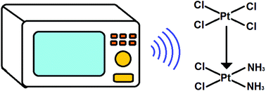 Graphical abstract: Microwave-assisted synthesis of the anticancer drug cisplatin, cis-[Pt(NH3)2Cl2]