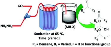 Graphical abstract: Eco-efficient preparation of a N-doped graphene equivalent and its application to metal free selective oxidation reaction