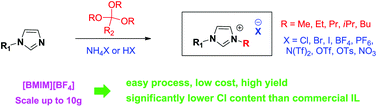 Graphical abstract: A general and direct synthesis of imidazolium ionic liquids using orthoesters