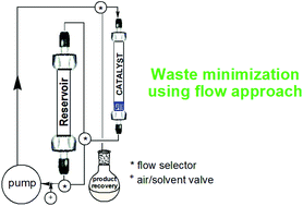 Graphical abstract: A comparative approach to the most sustainable protocol for the β-azidation of α,β-unsaturated ketones and acids