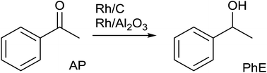 Graphical abstract: Solvent effects in heterogeneous selective hydrogenation of acetophenone: differences between Rh/C and Rh/Al2O3 catalysts and the superiority of water as a functional solvent