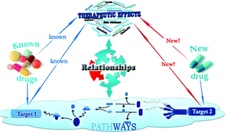Graphical abstract: Chemo- and bioinformatics resources for in silico drug discovery from medicinal plants beyond their traditional use: a critical review