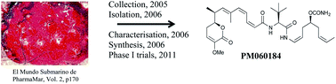 Graphical abstract: Marine natural products