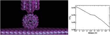 Graphical abstract: Carbon tips for all-carbon single-molecule electronics