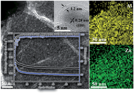 Graphical abstract: An alumina stabilized ZnO–graphene anode for lithium ion batteries via atomic layer deposition