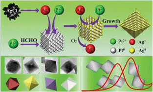 Graphical abstract: Hydrothermal synthesis of Pt–Ag alloy nano-octahedra and their enhanced electrocatalytic activity for the methanol oxidation reaction